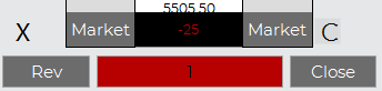 PnL